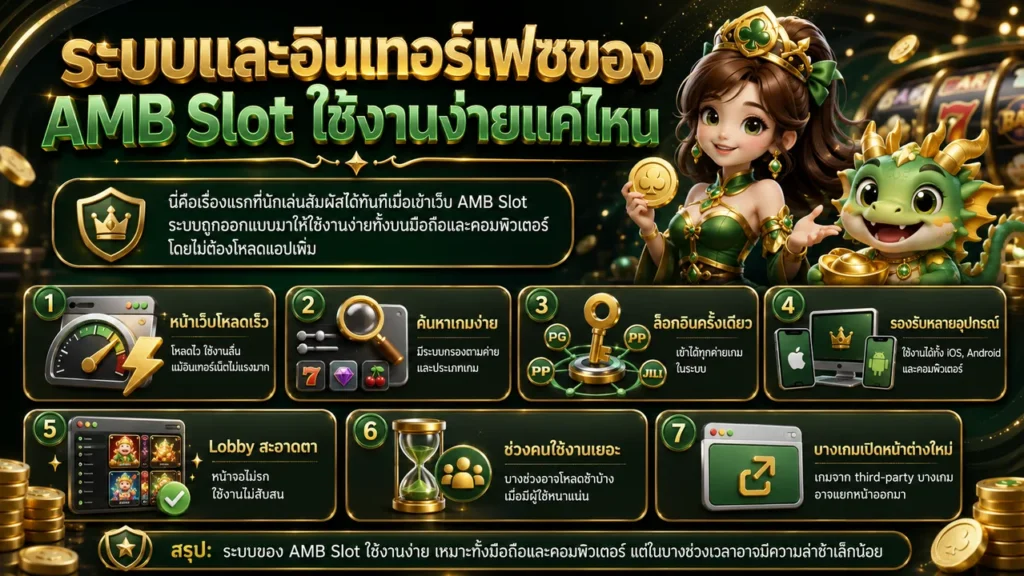 ระบบและอินเทอร์เฟซของ AMB Slot
